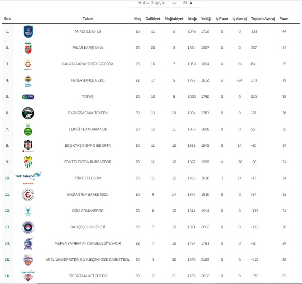 Super Ligi (Τουρκία)