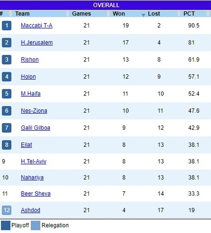 Winner League (Ισραήλ)