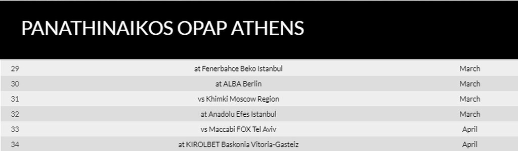 Το πρόγραμμα του Παναθηναϊκού ΟΠΑΠ στις έξι αγωνιστικές που απομένουν για το τέλος της regular season.