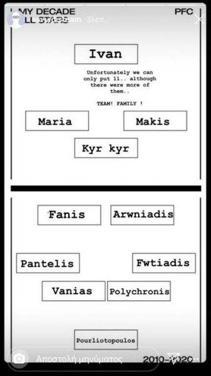 ΠΑΟΚ: Με Ιβάν στην επίθεση η κορυφαία ενδεκάδα του Γιώργου Σαββίδη! (photo)