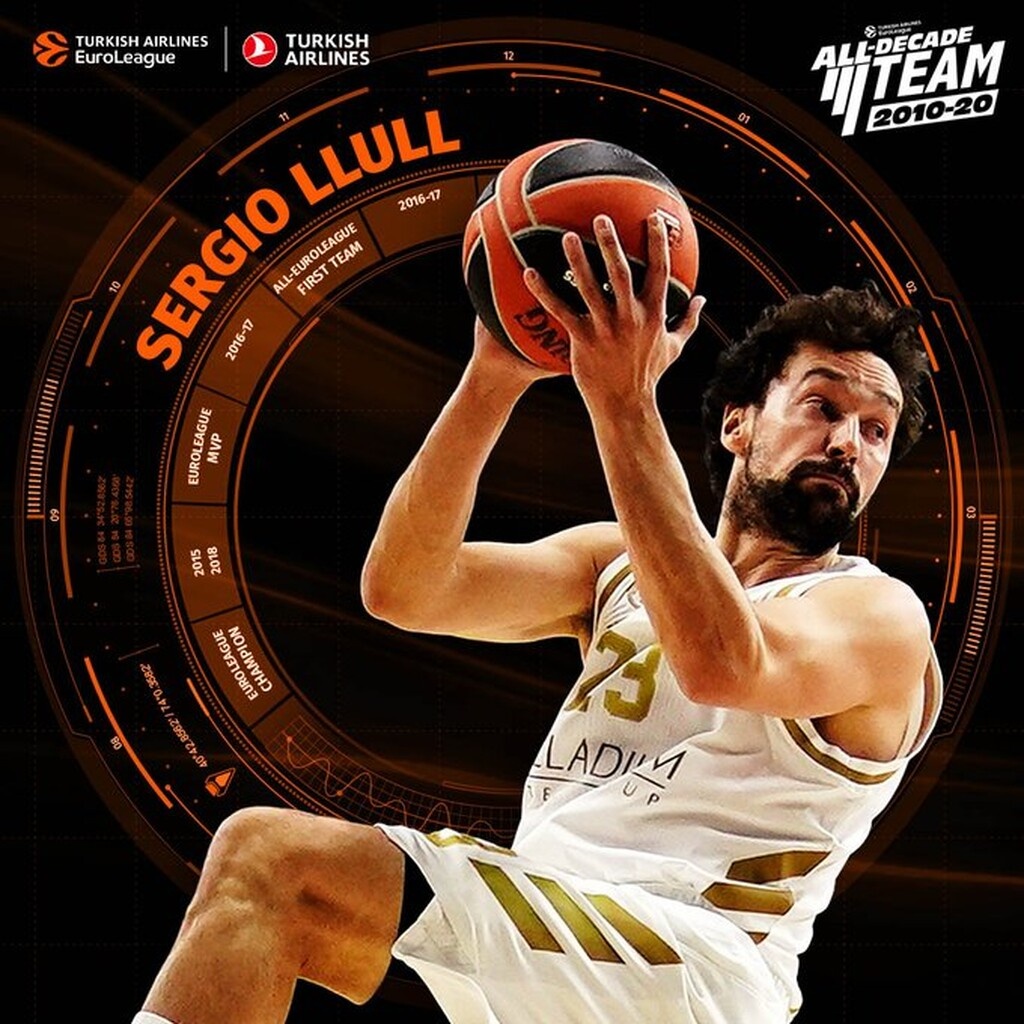 Euroleague: Στην ομάδα της δεκαετίας και ο Σέρχιο Γιούλ (video+photos)