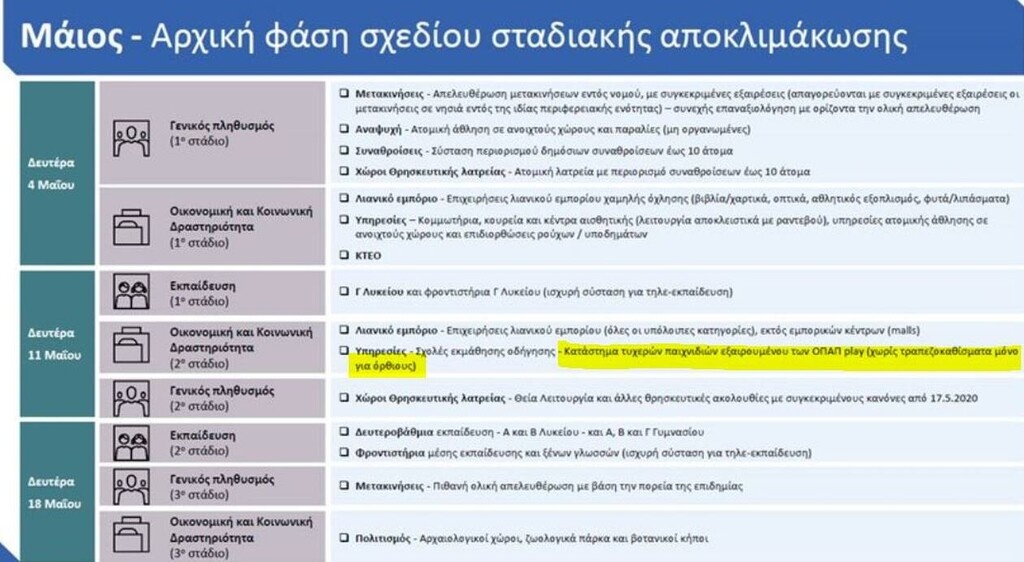Στοίχημα: Πότε ανοίγουν τα πρακτορεία του ΟΠΑΠ