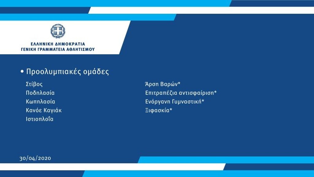Αθλητισμός: Όλο το πλάνο για την επιστροφή στη νέα κανονικότητα