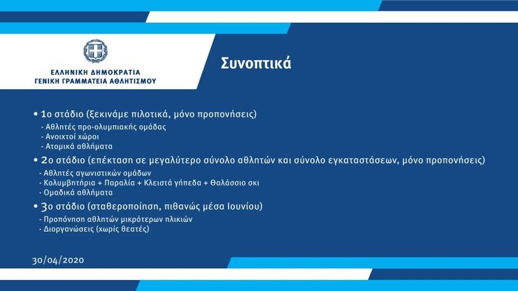 Αθλητισμός: Όλο το πλάνο για την επιστροφή στη νέα κανονικότητα
