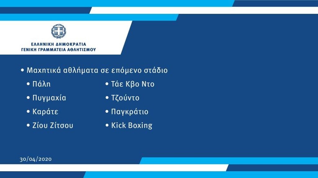 Αθλητισμός: Όλο το πλάνο για την επιστροφή στη νέα κανονικότητα