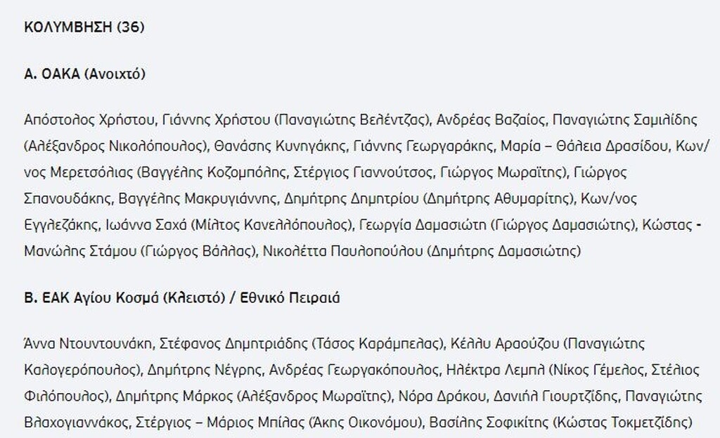 Αυτοί είναι οι αθλητές που έχουν δικαίωμα να αρχίσουν προπονήσεις (photos)