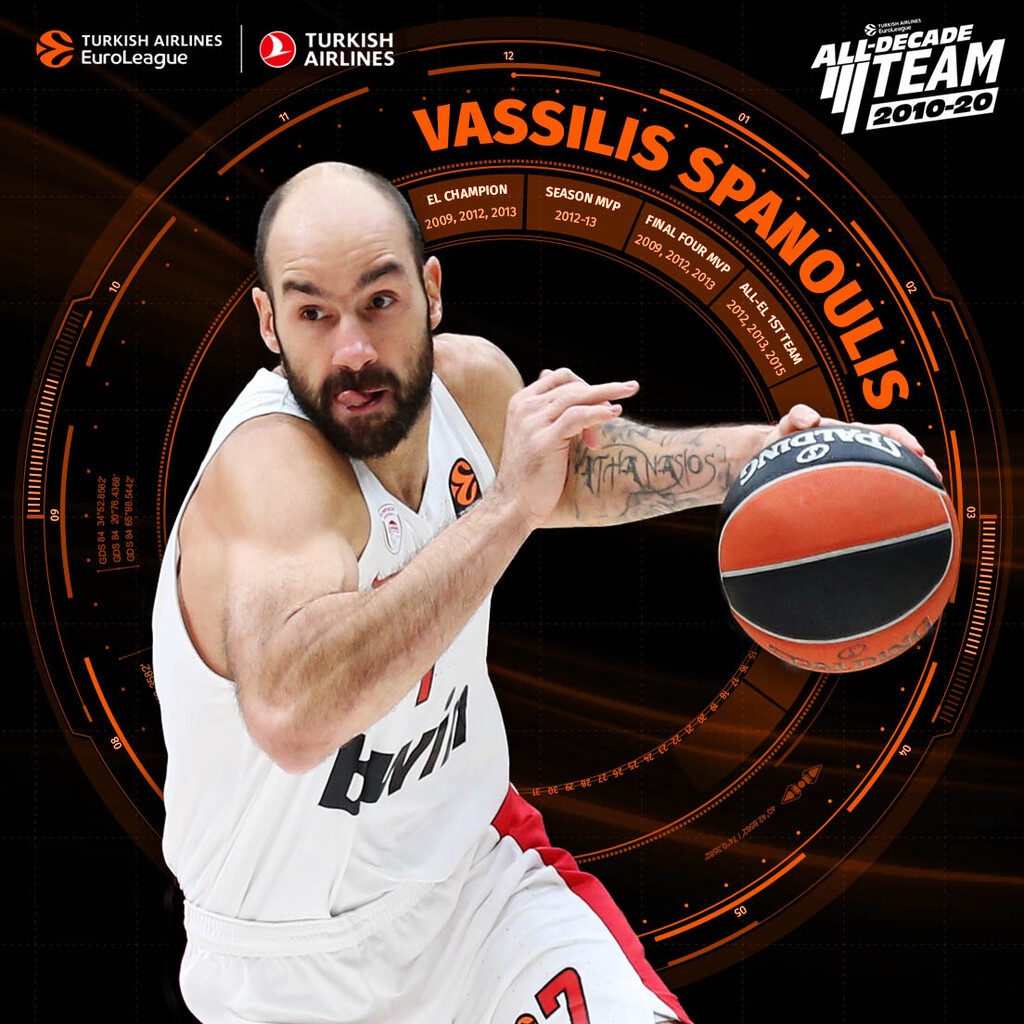 Euroleague: Ο Σπανούλης στην κορυφαία ομάδα της δεκαετίας 2010-20 (video)