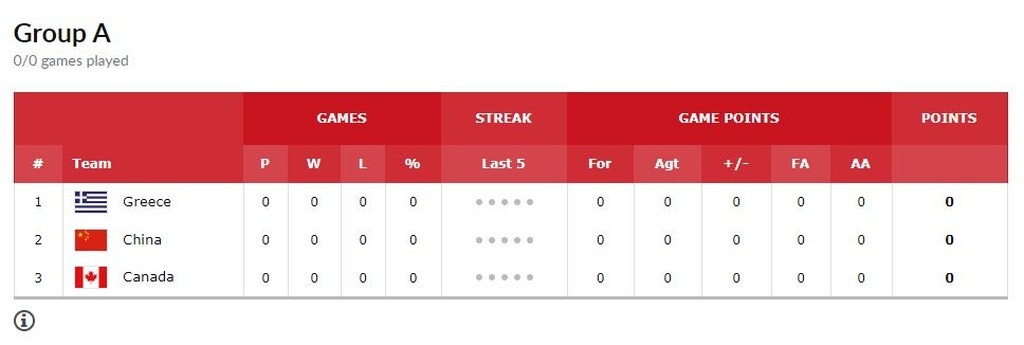 Οριστικό: Οι ημερομηνίες των αγώνων της Ελλάδας για πρόκριση στους Ολυμπιακούς Αγώνες