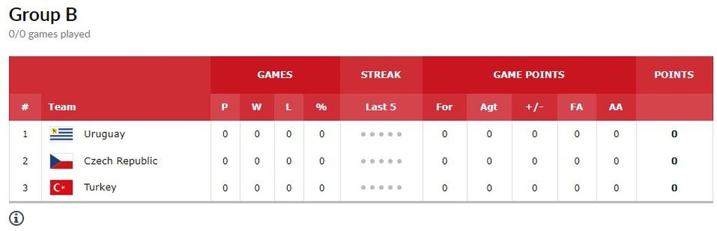 Οριστικό: Οι ημερομηνίες των αγώνων της Ελλάδας για πρόκριση στους Ολυμπιακούς Αγώνες