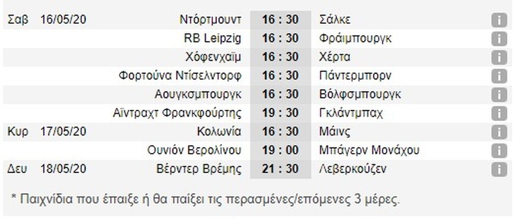 Bundesliga: Επιστροφή στη νέα πραγματικότητα (video+photos)