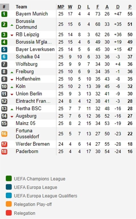 Bundesliga: Επιστροφή στη νέα πραγματικότητα (video+photos)