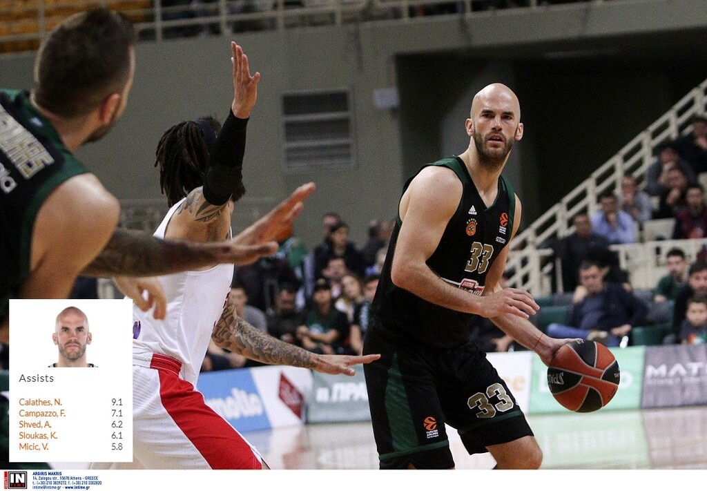 Νικ Καλάθης (Παναθηναϊκός ΟΠΑΠ) - 9.1 ασίστ