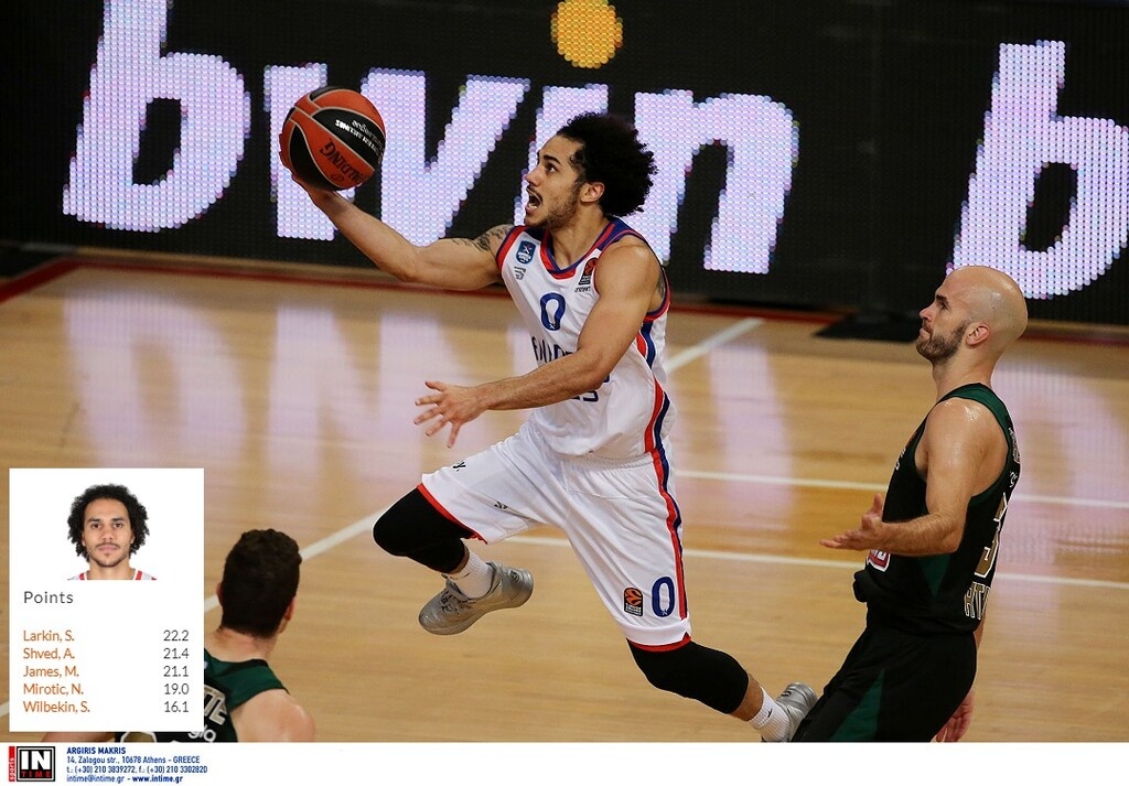 Σέιν Λάρκιν (Αναντολού Εφές) - 22.2 πόντοι