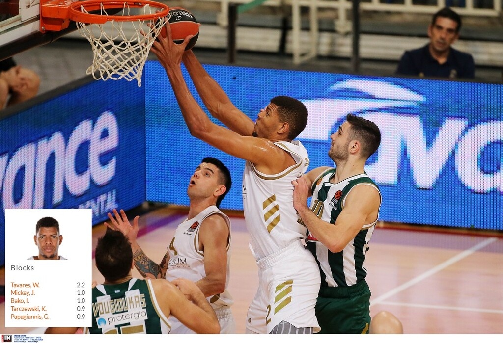 Ουόλτερ Ταβάρες (Ρεάλ Μαδρίτης) - 2.2 τάπες