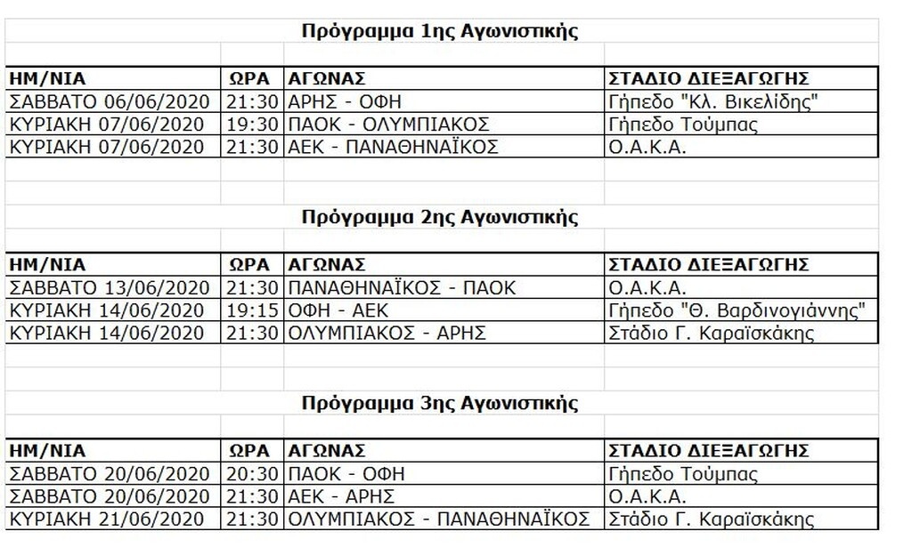 Super League: Η 1η αγωνιστική σε πλέι οφ και πλέι άουτ
