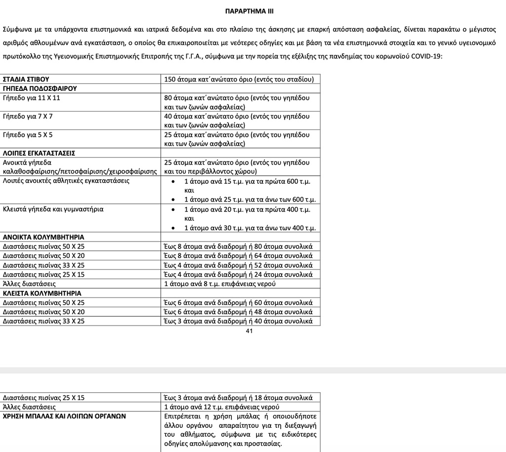 Οι νέες ΚΥΑ για την αθλητική δράση - Mέχρι 80 άτομα στους αγώνες της Super League (photo)