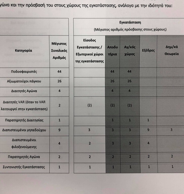 ΑΕΚ – Παναθηναϊκός: Τα δεδομένα για το πρώτο αθηναϊκό ντέρμπι με… κορονοϊό (photos)