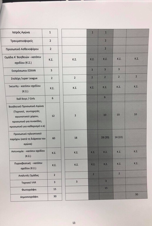 ΑΕΚ – Παναθηναϊκός: Τα δεδομένα για το πρώτο αθηναϊκό ντέρμπι με… κορονοϊό (photos)