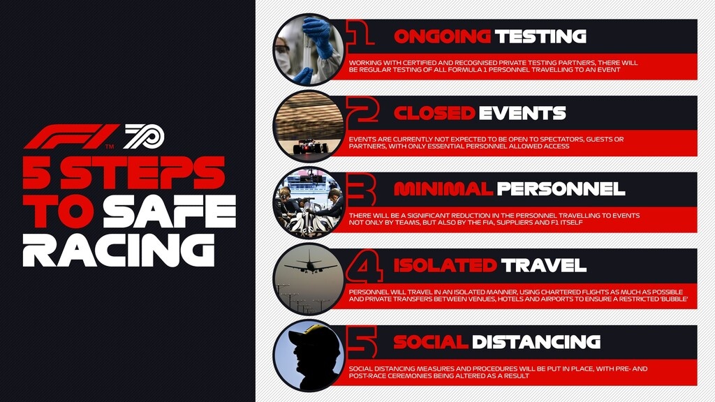 Νέοι κανόνες ισχύουν πλέον, λόγω κορονοϊού