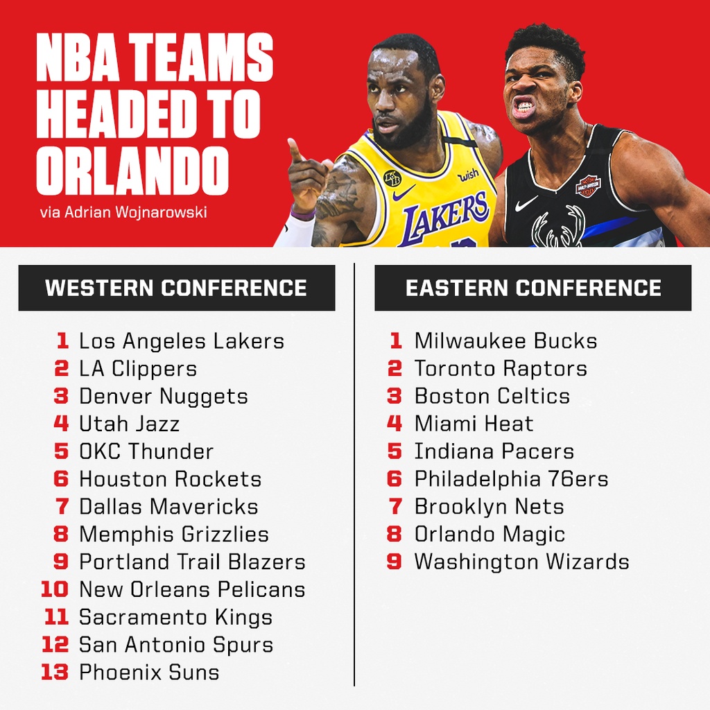 NBA: Εγκρίθηκε το πλάνο με τις 22 ομάδες (photos)