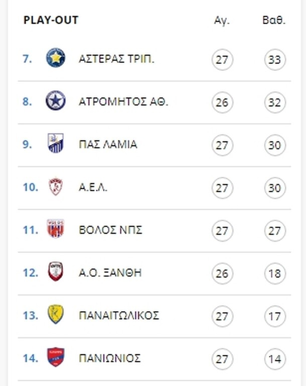 Λαμία-Παναιτωλικός 2-0: Μπήκε με το... δεξί και τον «καθάρισε» (photos&video)