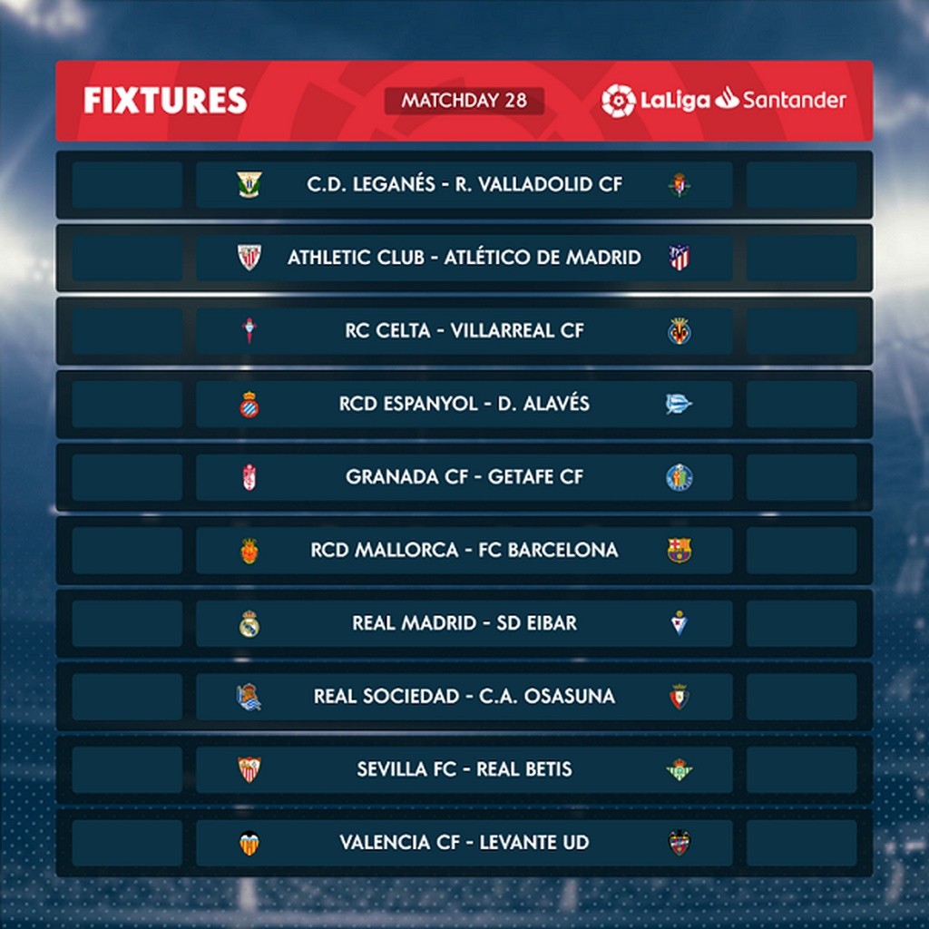 Η La Liga επιστρέφει και φουντώνει η «μάχη» Μπαρτσελόνα-Ρεάλ Μαδρίτης
