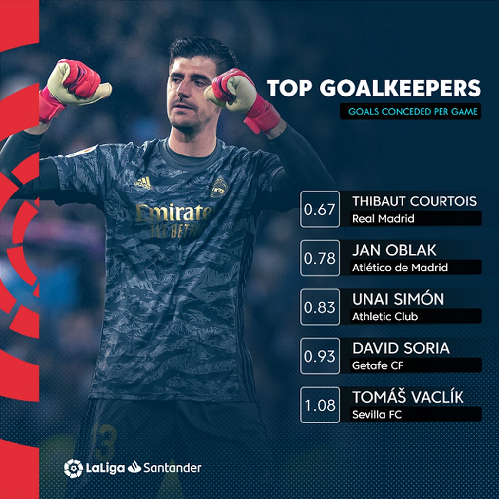 Η La Liga επιστρέφει και φουντώνει η «μάχη» Μπαρτσελόνα-Ρεάλ Μαδρίτης