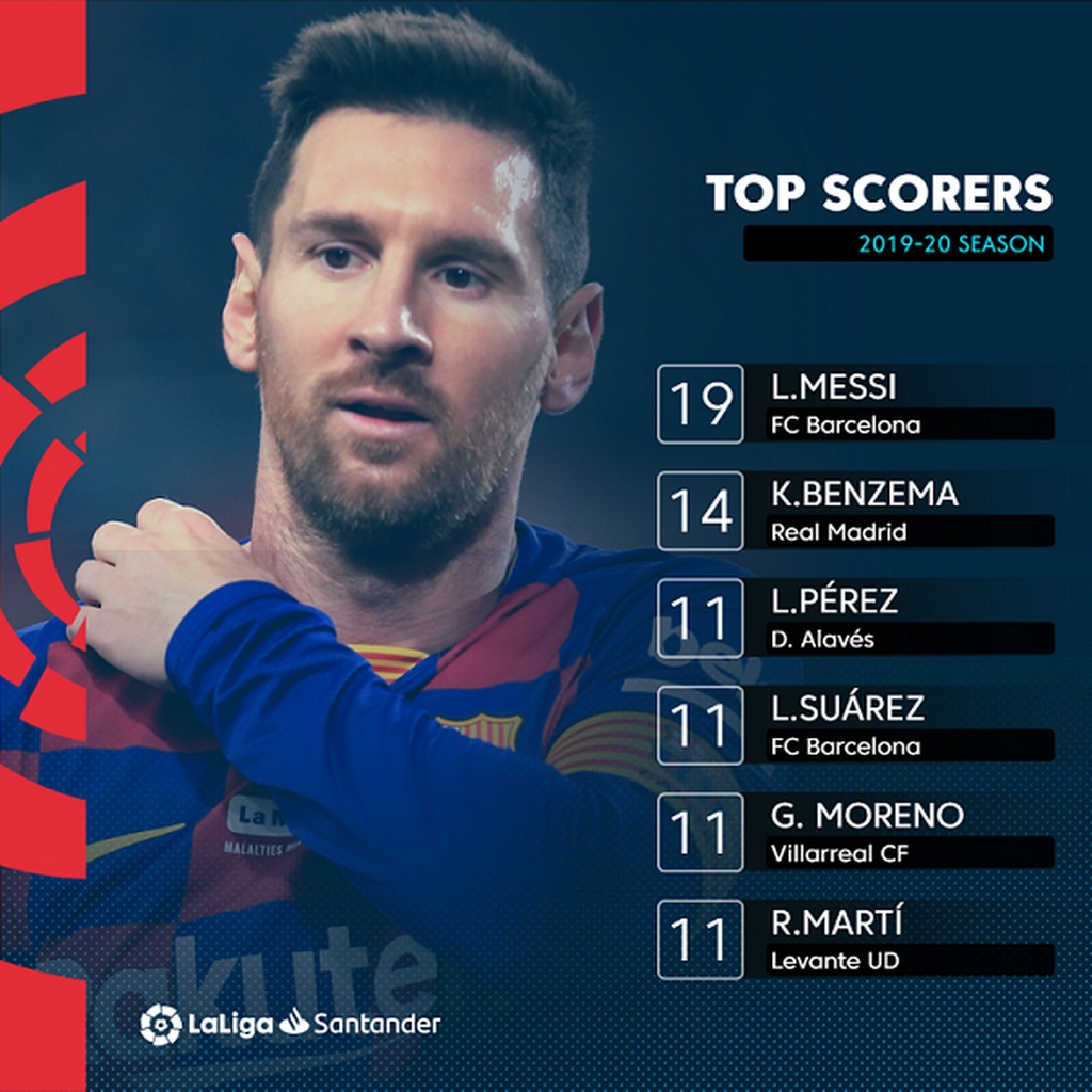 Η La Liga επιστρέφει και φουντώνει η «μάχη» Μπαρτσελόνα-Ρεάλ Μαδρίτης