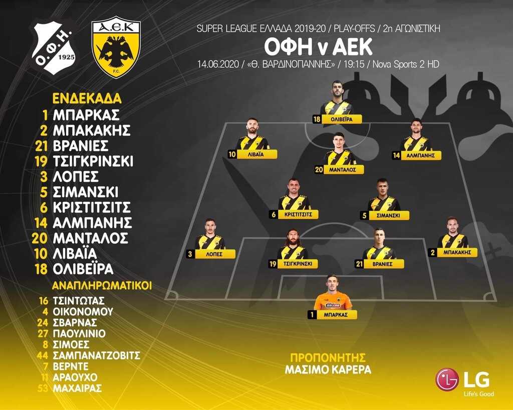 ΟΦΗ-ΑΕΚ: Η «κιτρινόμαυρη» ενδεκάδα (photo)