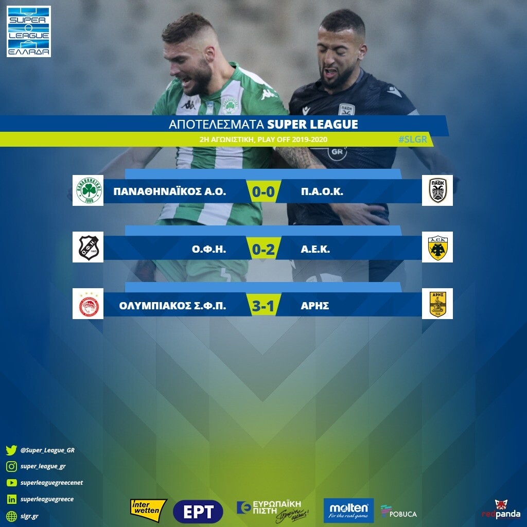 Super League: Η βαθμολογία μετά τη δεύτερη στροφή των play offs