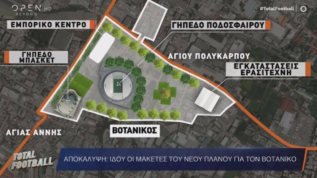 Το plan B με το γήπεδο μπάσκετ αριστερά του ποδοσφαιρικού και τις εγκαταστάσεις του Ερασιτέχνη δεξιά