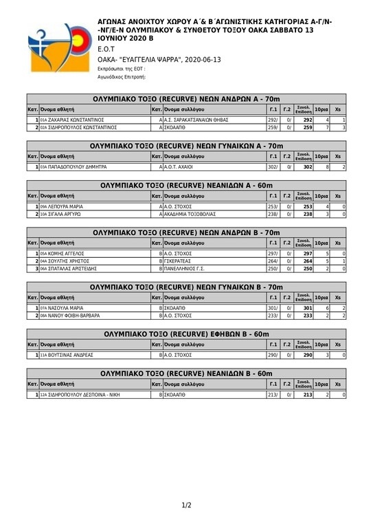 Στην Ελλάδα οι πρώτοι αγώνες τοξοβολίας την εποχή του κορονοϊού (photos)