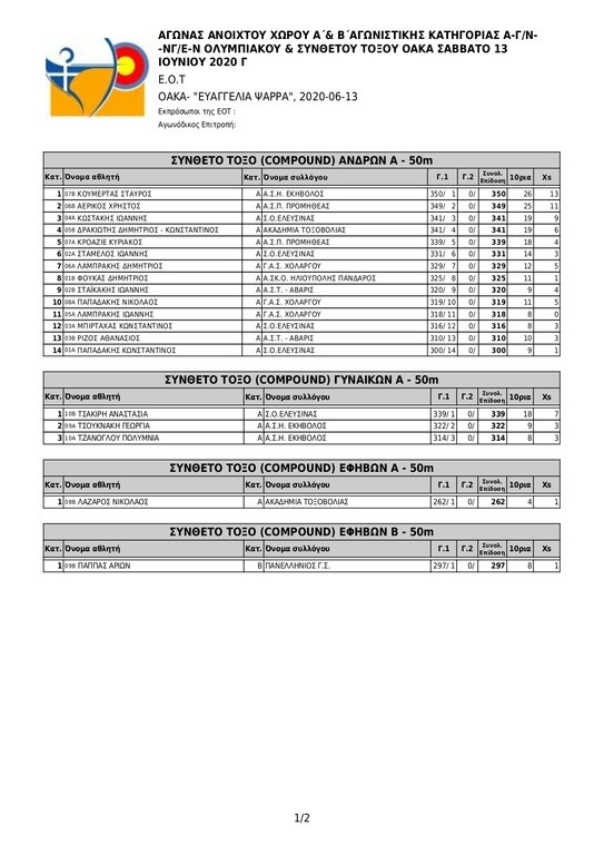 Στην Ελλάδα οι πρώτοι αγώνες τοξοβολίας την εποχή του κορονοϊού (photos)