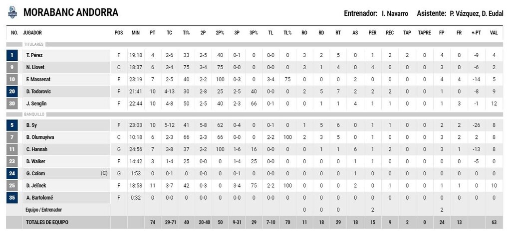 La Liga: Επέστρεψε με το «δεξί» η Βαλένθια (video+photos)
