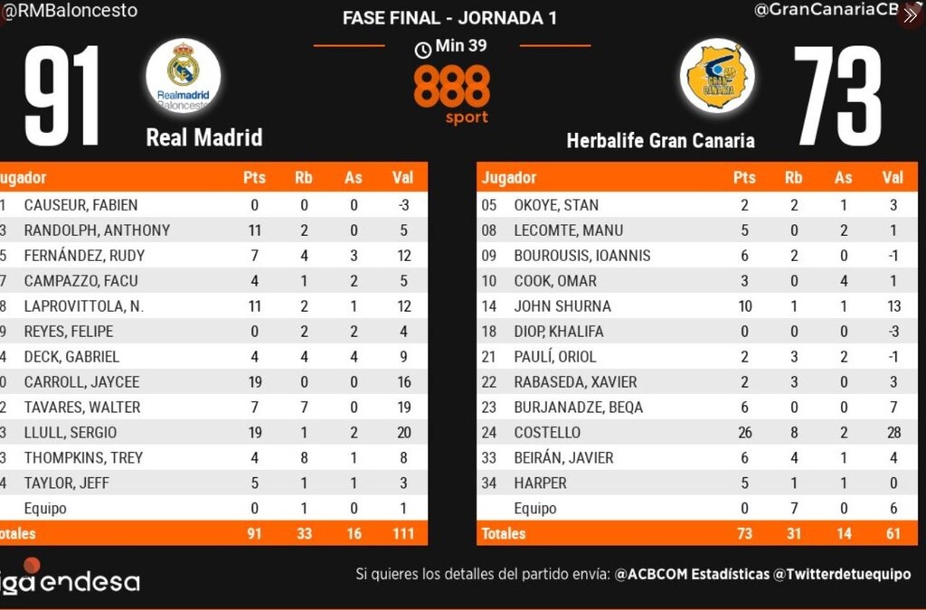 Liga Endesa: «Σκότωσε» τους Μπουρούση, Κατσικάρη η «δαιμονισμένη» Ρεάλ (videos+photos)