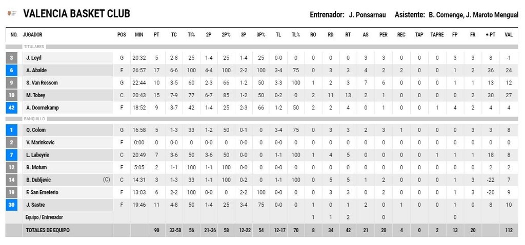 La Liga: Επέστρεψε με το «δεξί» η Βαλένθια (video+photos)