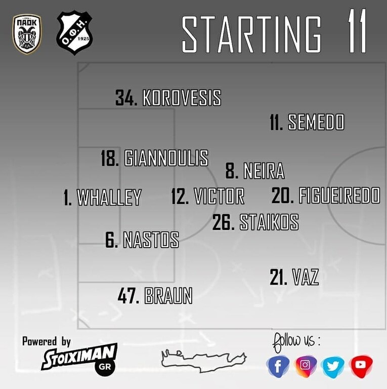 ΠΑΟΚ-ΟΦΗ: Η ενδεκάδα των Κρητικών (photos)