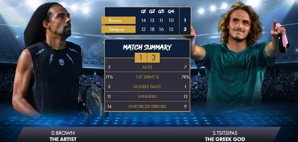 Αήττητος ο Έλληνας Θεός στο UTS!