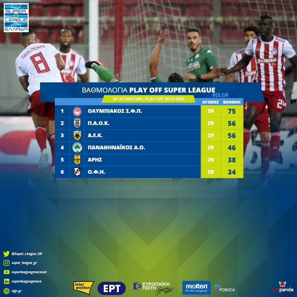 Super League: Η βαθμολογία των πλέι οφ μετά το ντέρμπι αιωνίων (photos)