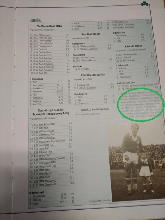 Η αναφορά για τη σεζόν 1955-56 στο βιβλίο των 90 χρόνων της ιστορίας του Παναθηναϊκού. Στον πράσινο κύκλο το ρόστερ της ομάδας.