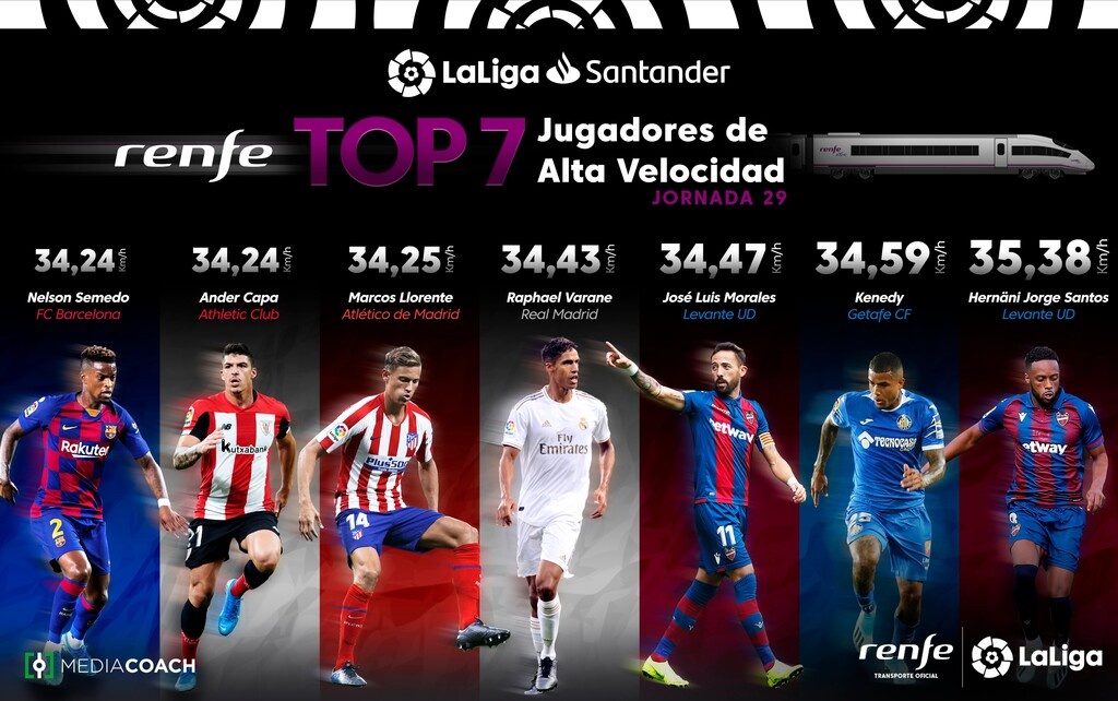 Η λίστα με τους πιο γρήγορους παίκτες της 29ης αγωνιστικής