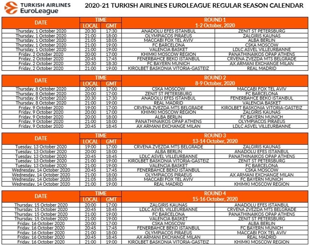 Euroleague: Η κλήρωση στο… πιάτο σας