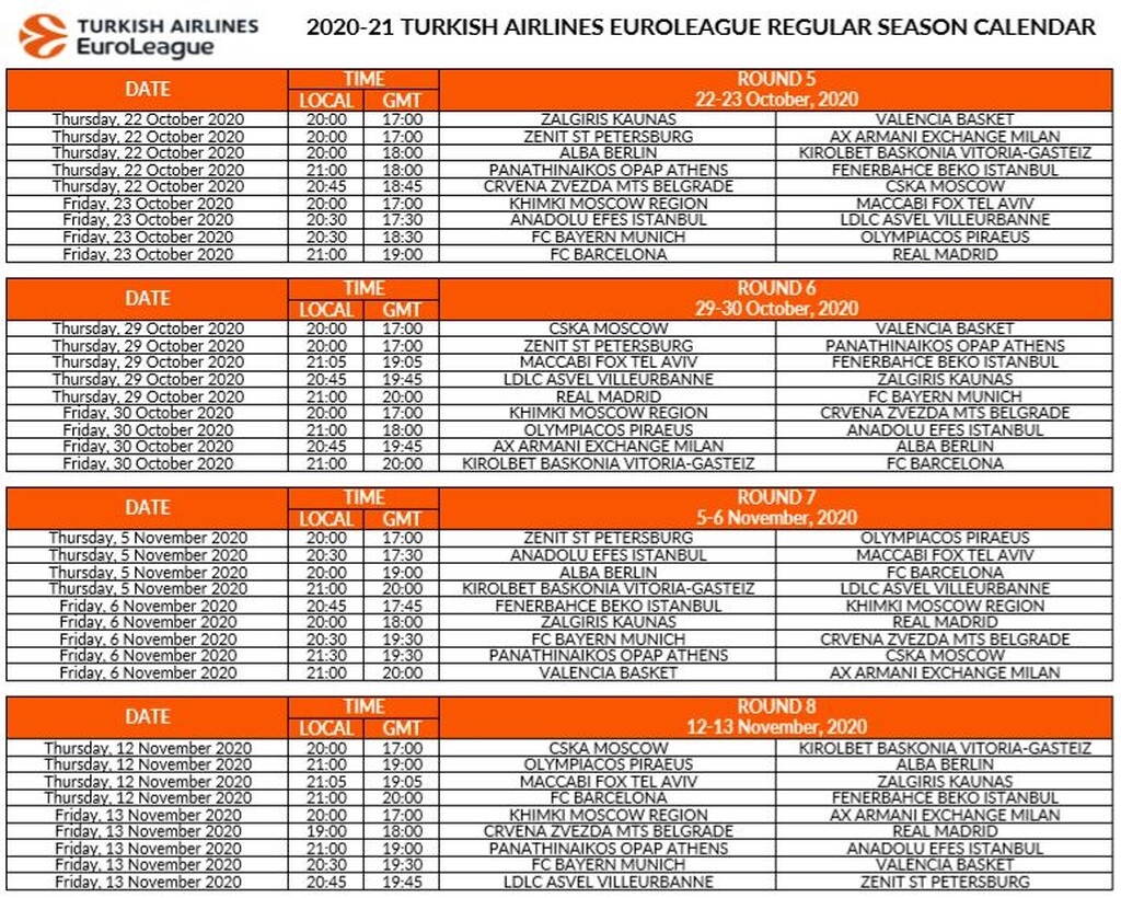 Euroleague: Η κλήρωση στο… πιάτο σας