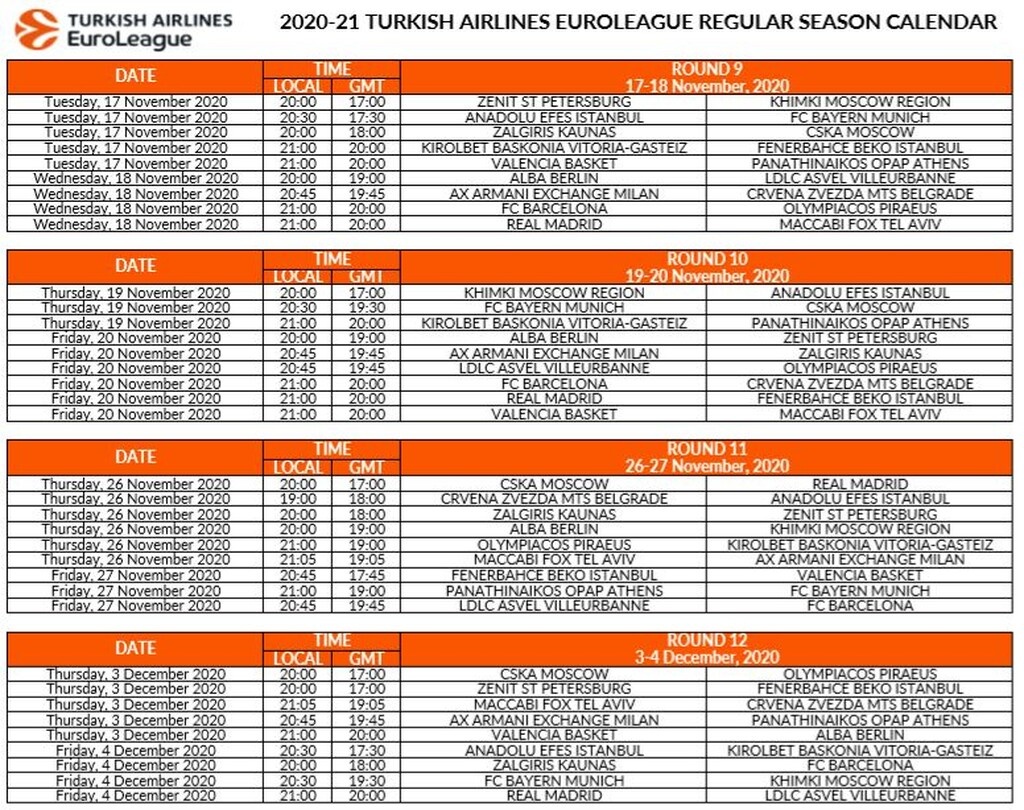 Euroleague: Η κλήρωση στο… πιάτο σας