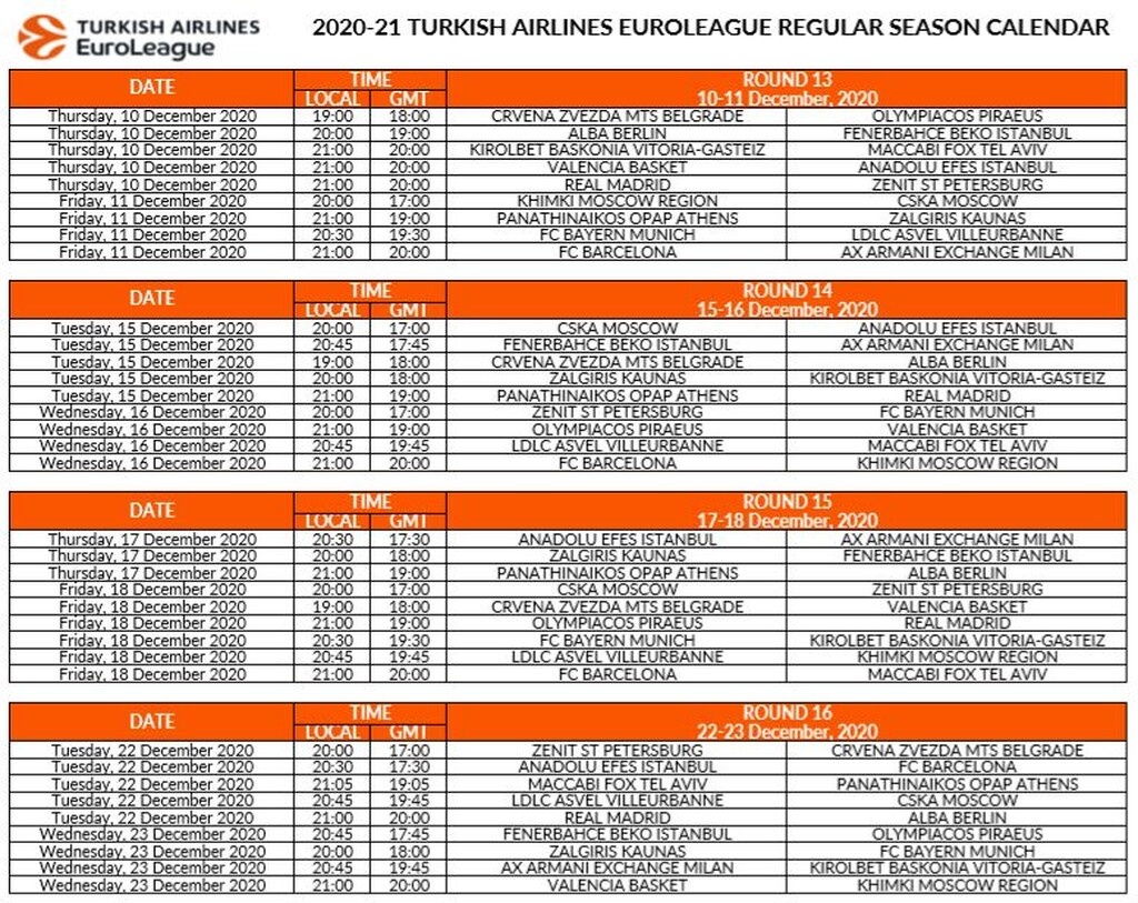 Euroleague: Η κλήρωση στο… πιάτο σας