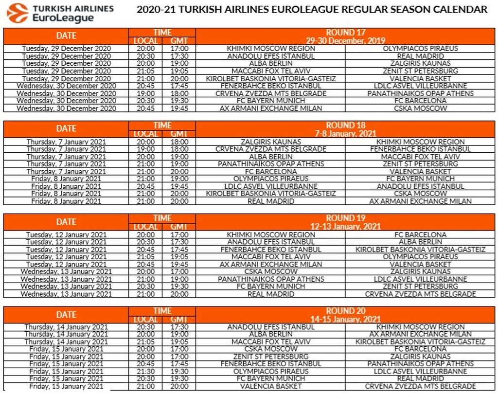 Euroleague: Η κλήρωση στο… πιάτο σας