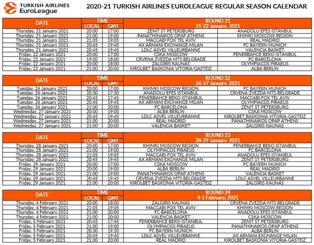 Euroleague: Η κλήρωση στο… πιάτο σας