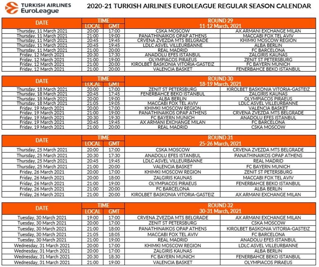 Euroleague: Η κλήρωση στο… πιάτο σας