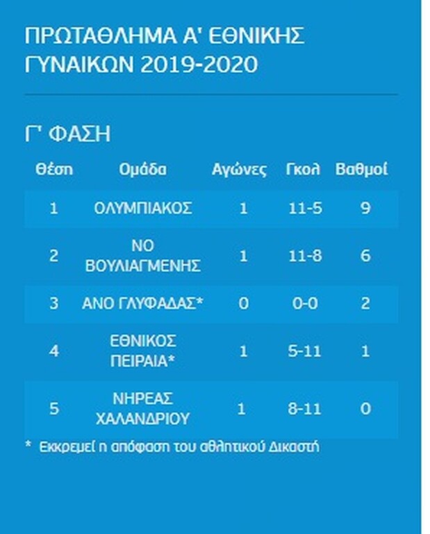 Στην πισίνα από αύριο και οι γυναίκες