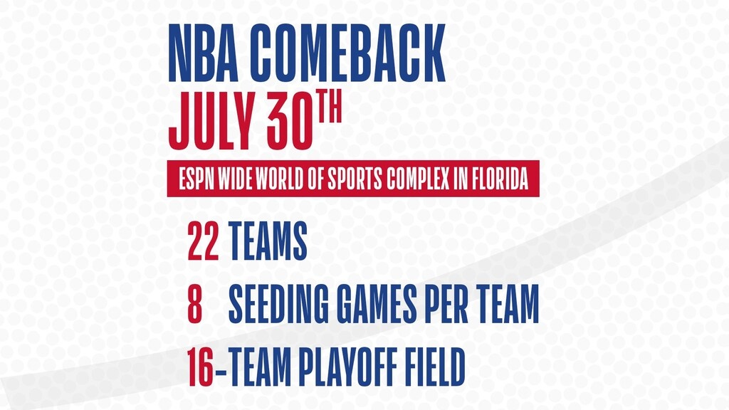 NBA: Επιστροφή και επίσημα στις 30 Ιουλίου (photos)